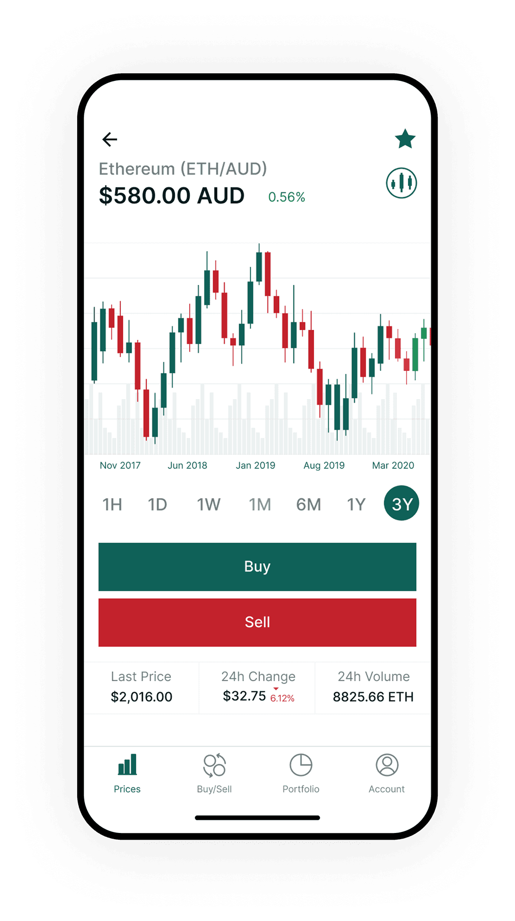BTC Markets ETH/AUD candlestick chart with timeframe controls and buy sell actions
