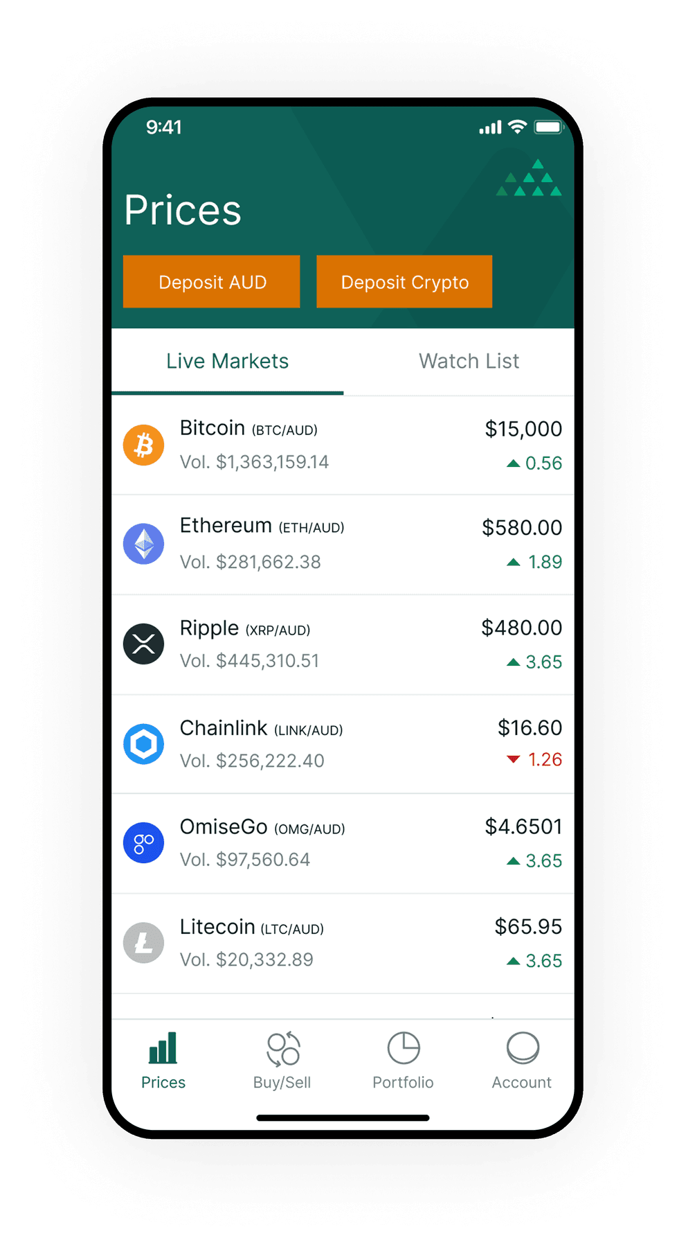 BTC Markets Prices screen showing live AUD crypto markets and deposit actions