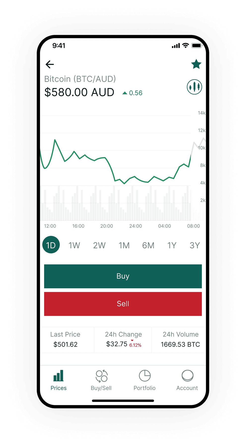 BTC Markets BTC/AUD line chart with volume bars and market statistics