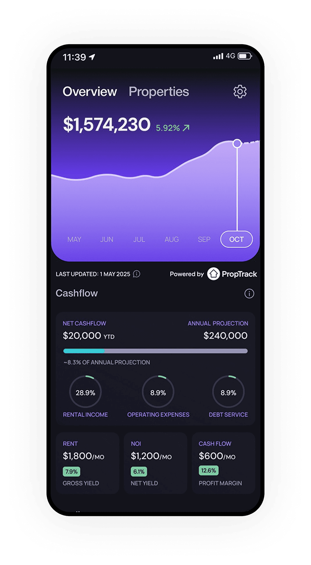 ScaleApp portfolio dashboard with valuation and cashflow