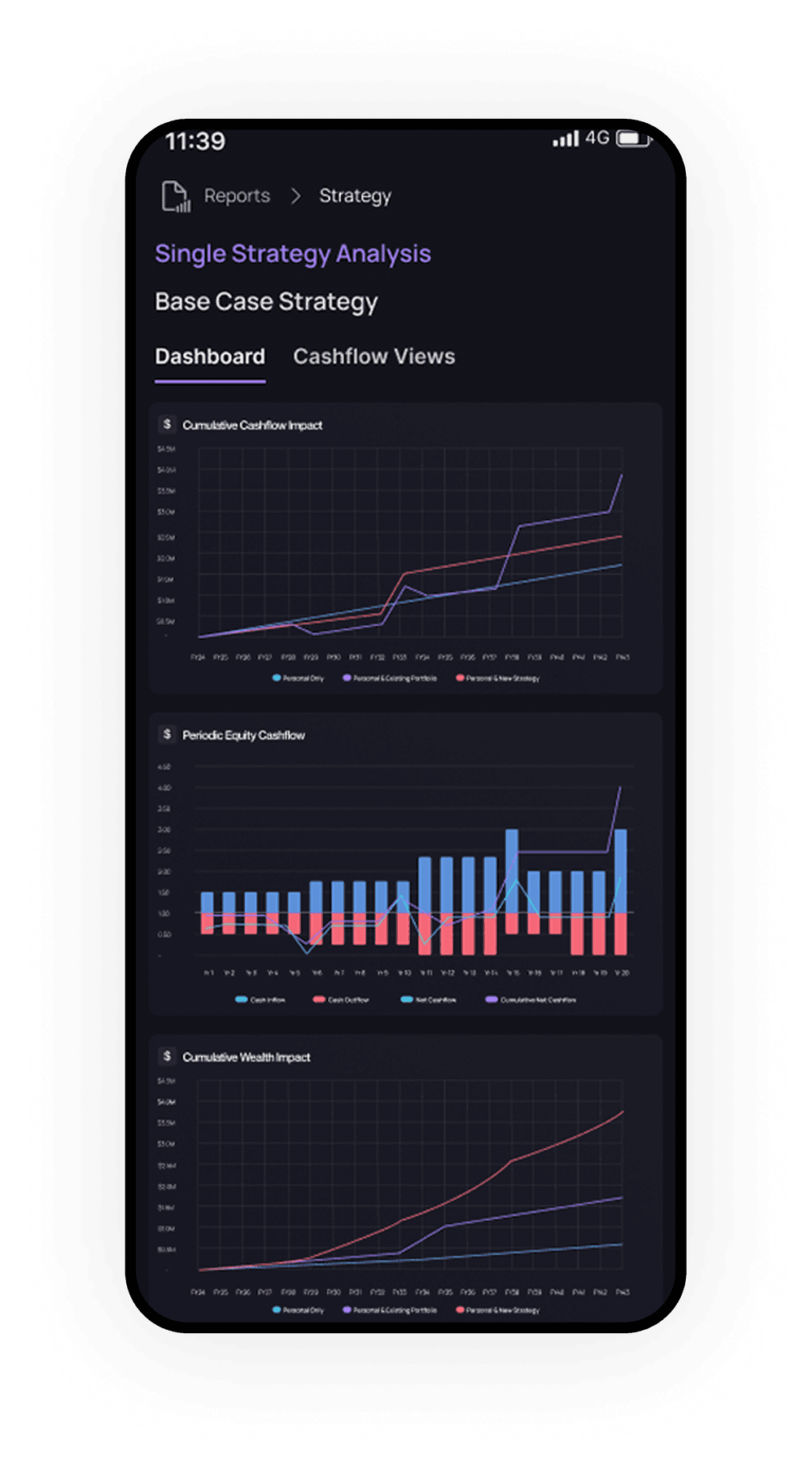 ScaleApp single strategy analysis reports