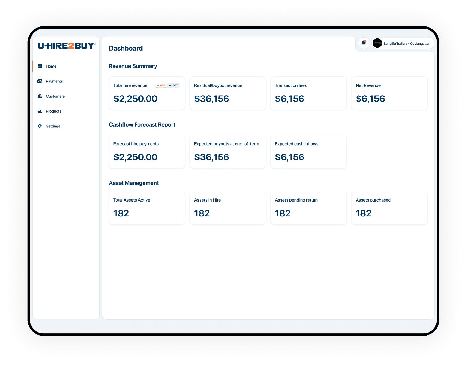 U-Hire2Buy brand dashboard with cashflow forecast and asset management summaries