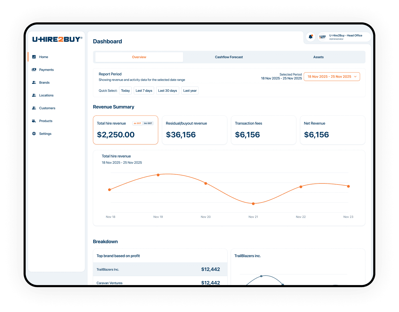 U-Hire2Buy head office dashboard with revenue summary and hire revenue chart