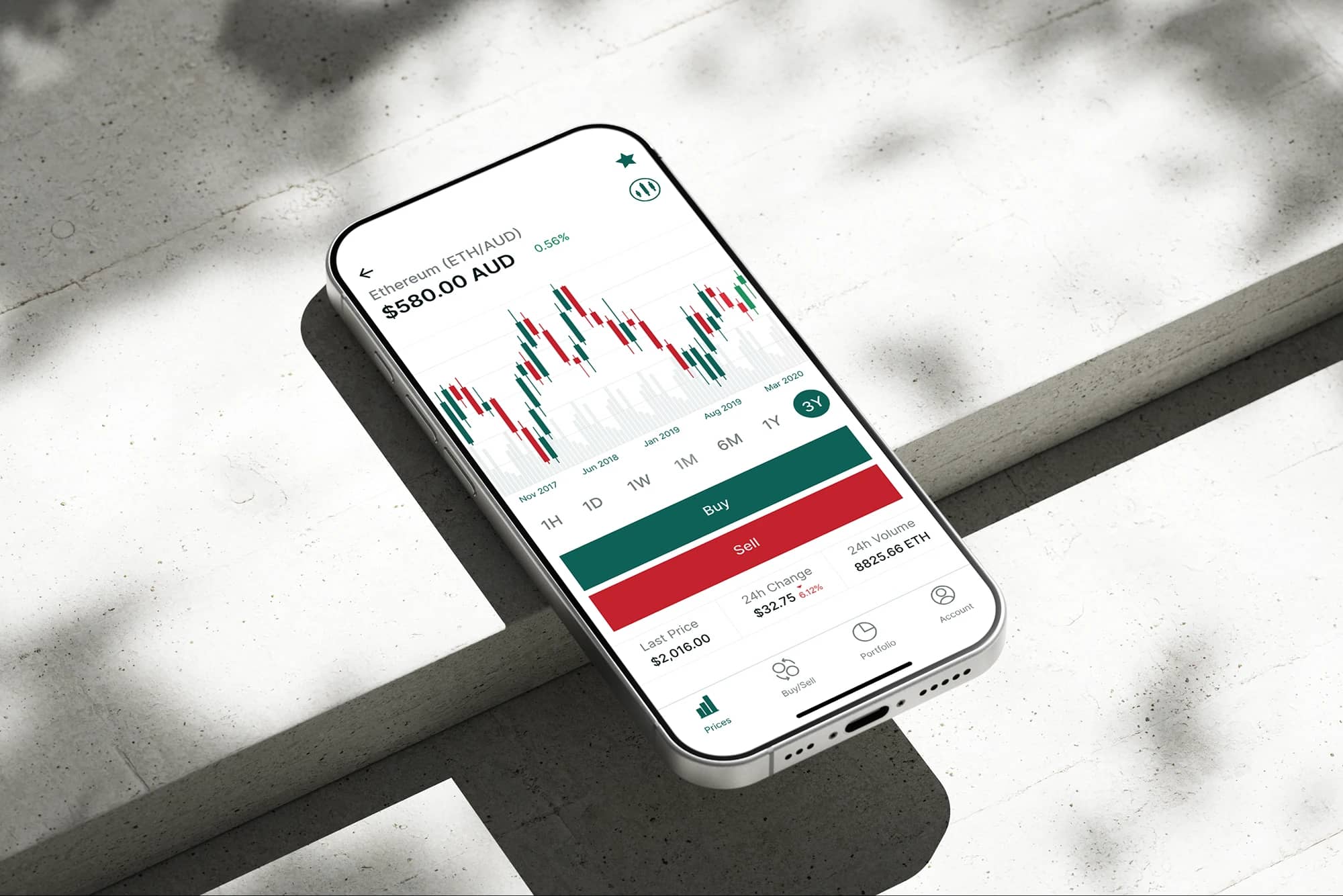 BTC Markets project