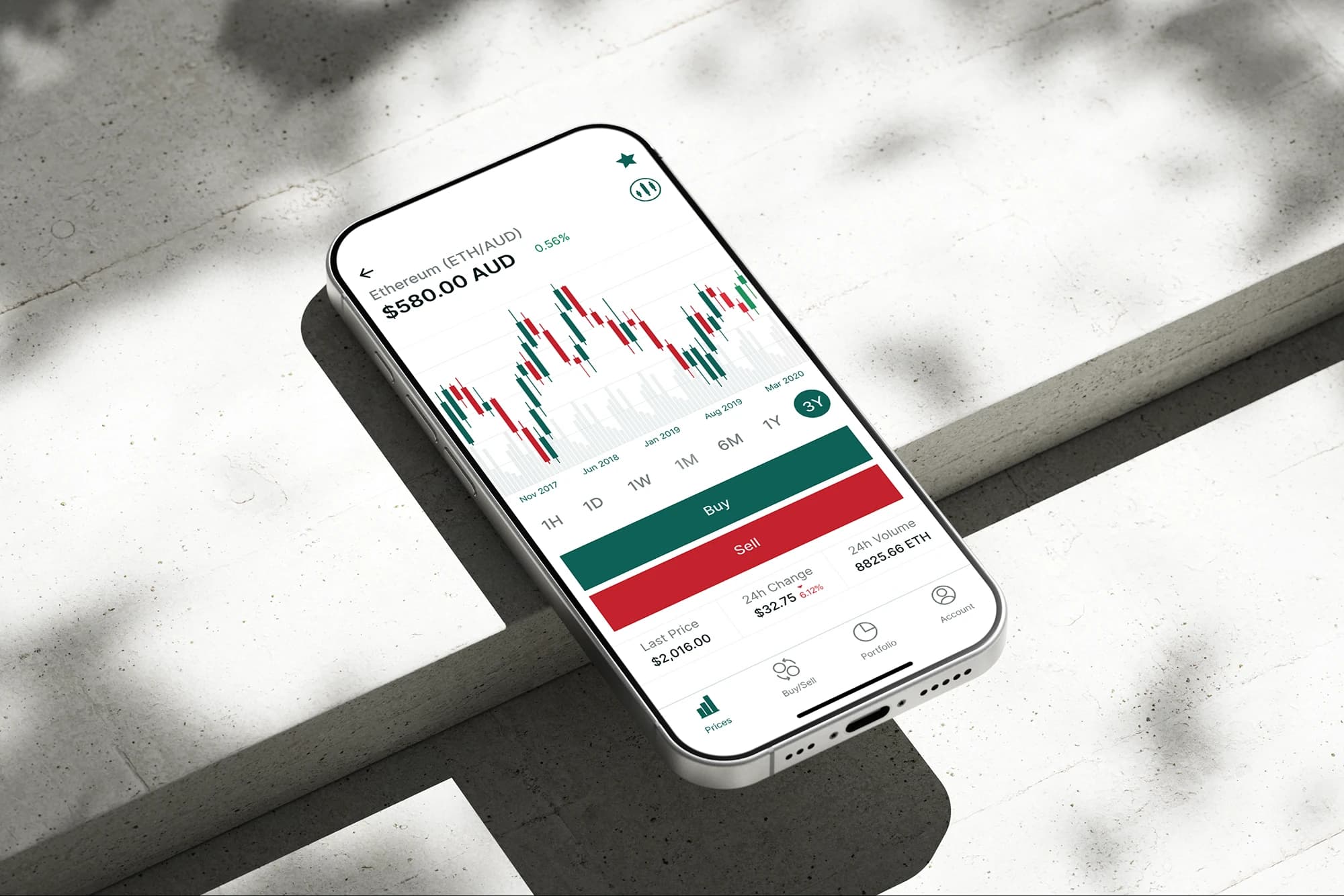 BTC Markets project
